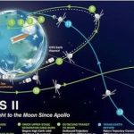 ARTEMIS ll UN LOGRO DE LA HUMANIDAD PARA LAS NUEVAS GENERACIONES.